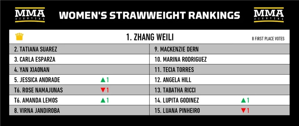 What's Next for Khamzat Chimaev: Fresh Contenders and Big Fights Heating Up the MMA World in 2023