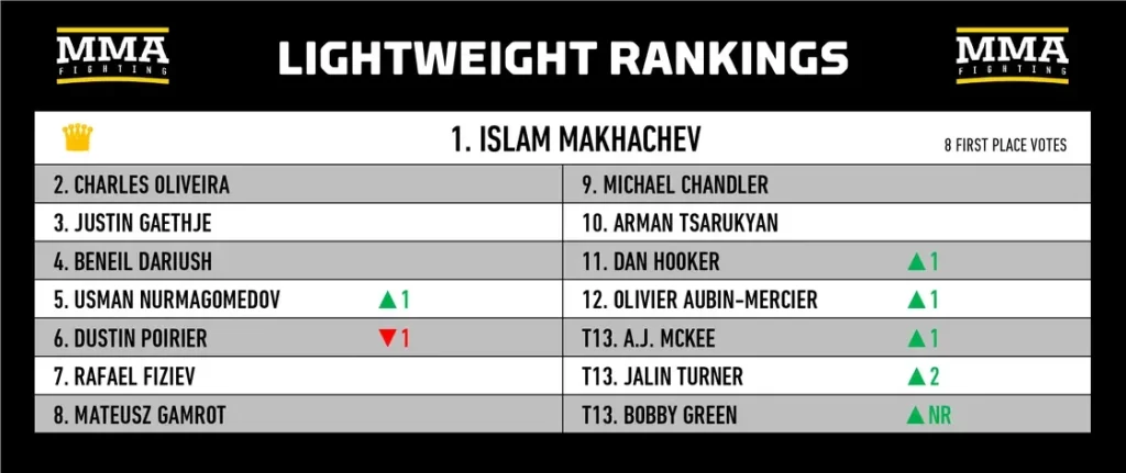 What's Next for Khamzat Chimaev: Fresh Contenders and Big Fights Heating Up the MMA World in 2023